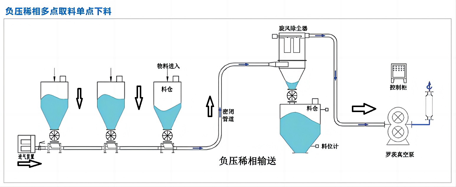 負(fù)壓稀相3對1點1.jpg
